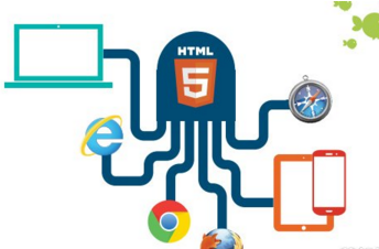 淺談HTML5全棧開發技術受歡迎的原因及其推廣
