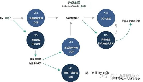 移動應用開發(fā)費用及流程詳解與技術推廣策略