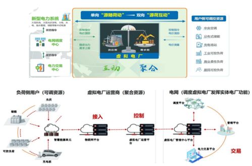 構建高效綜合能源系統(tǒng) 探索源網荷儲一體化與園區(qū)微電網建設中的網絡技術開發(fā)